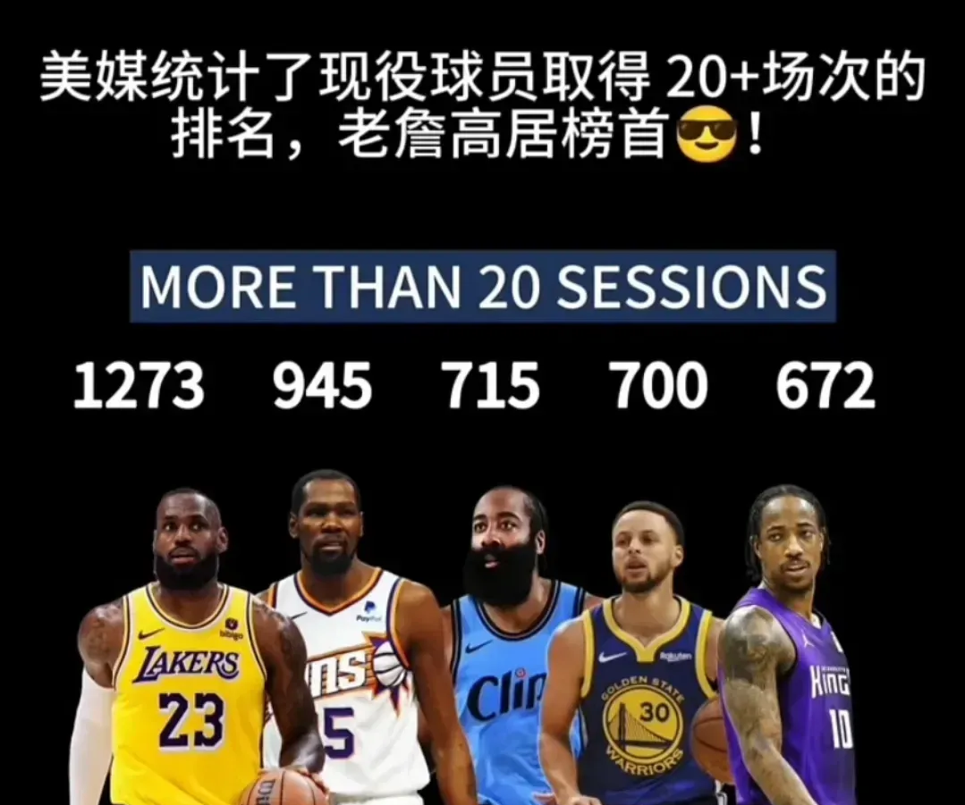 詹姆斯三巨头联手，库里得分突破，国王冲击季后赛！